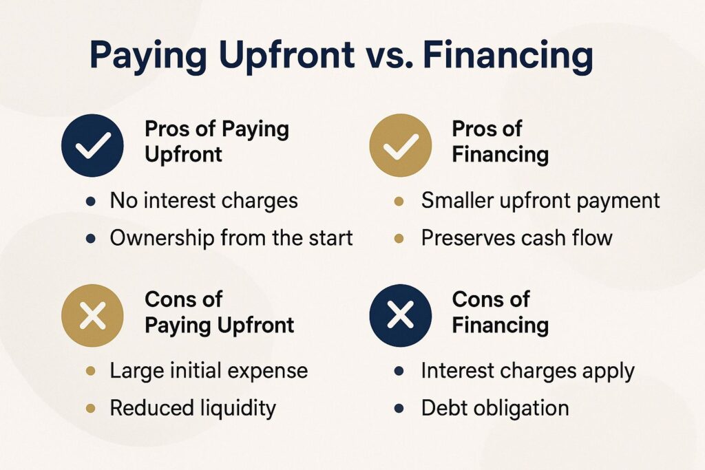 Paying Upfront vs. Financing